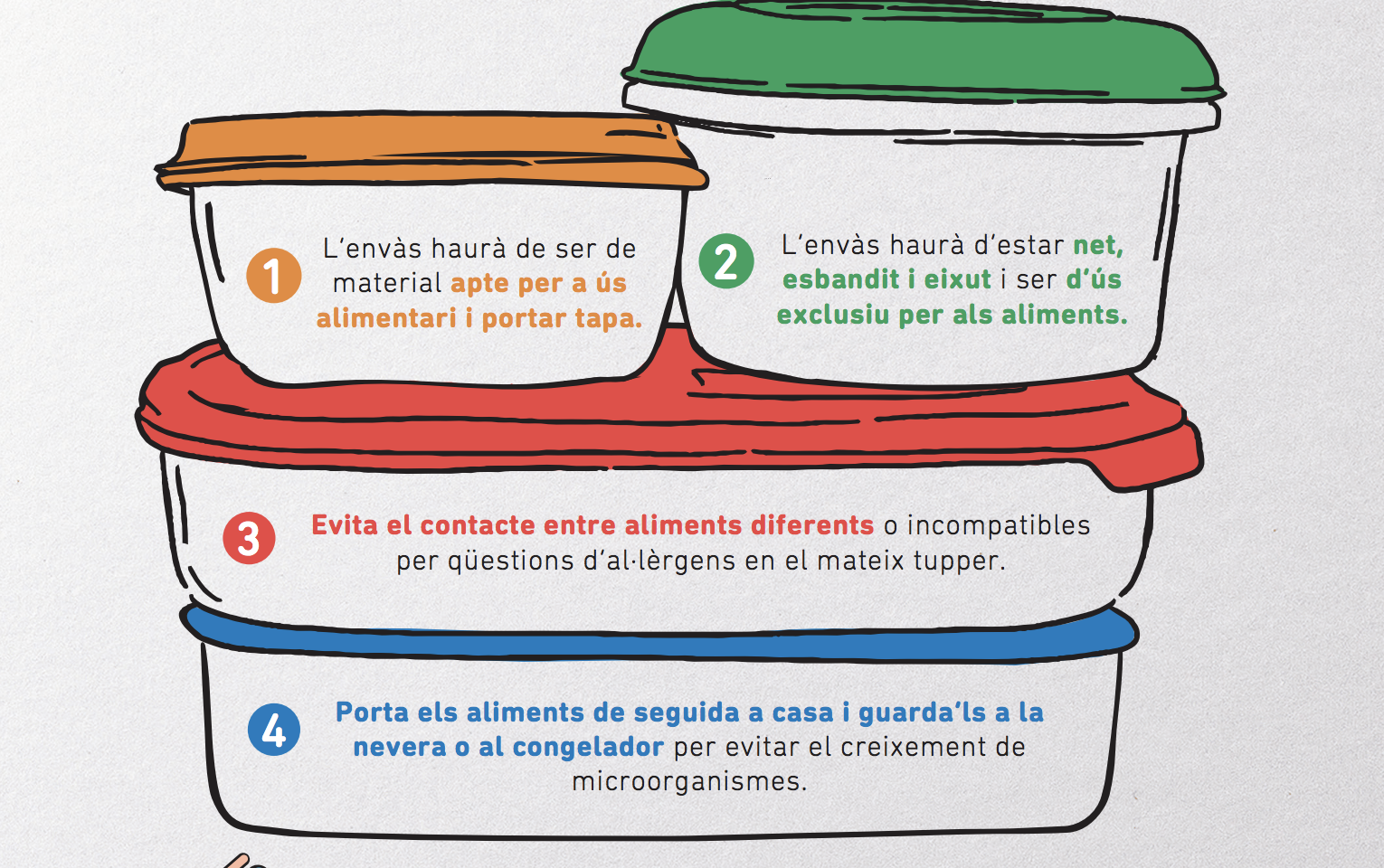 El Gremi de Peixaters demana evitar l’ús del tupper a les peixateries