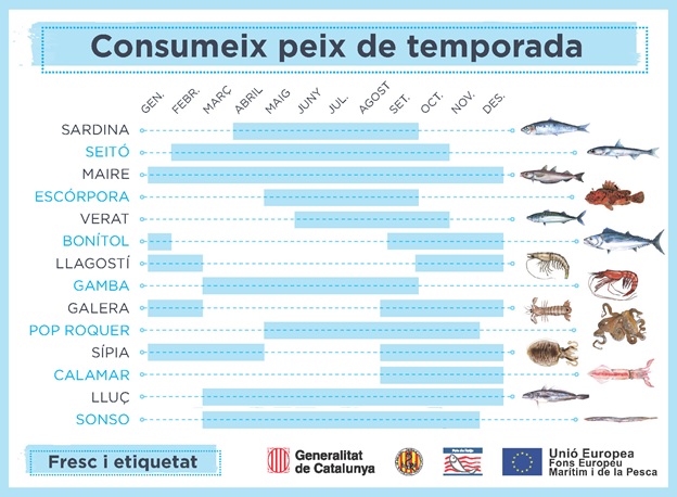 Peix i marisc de temporada