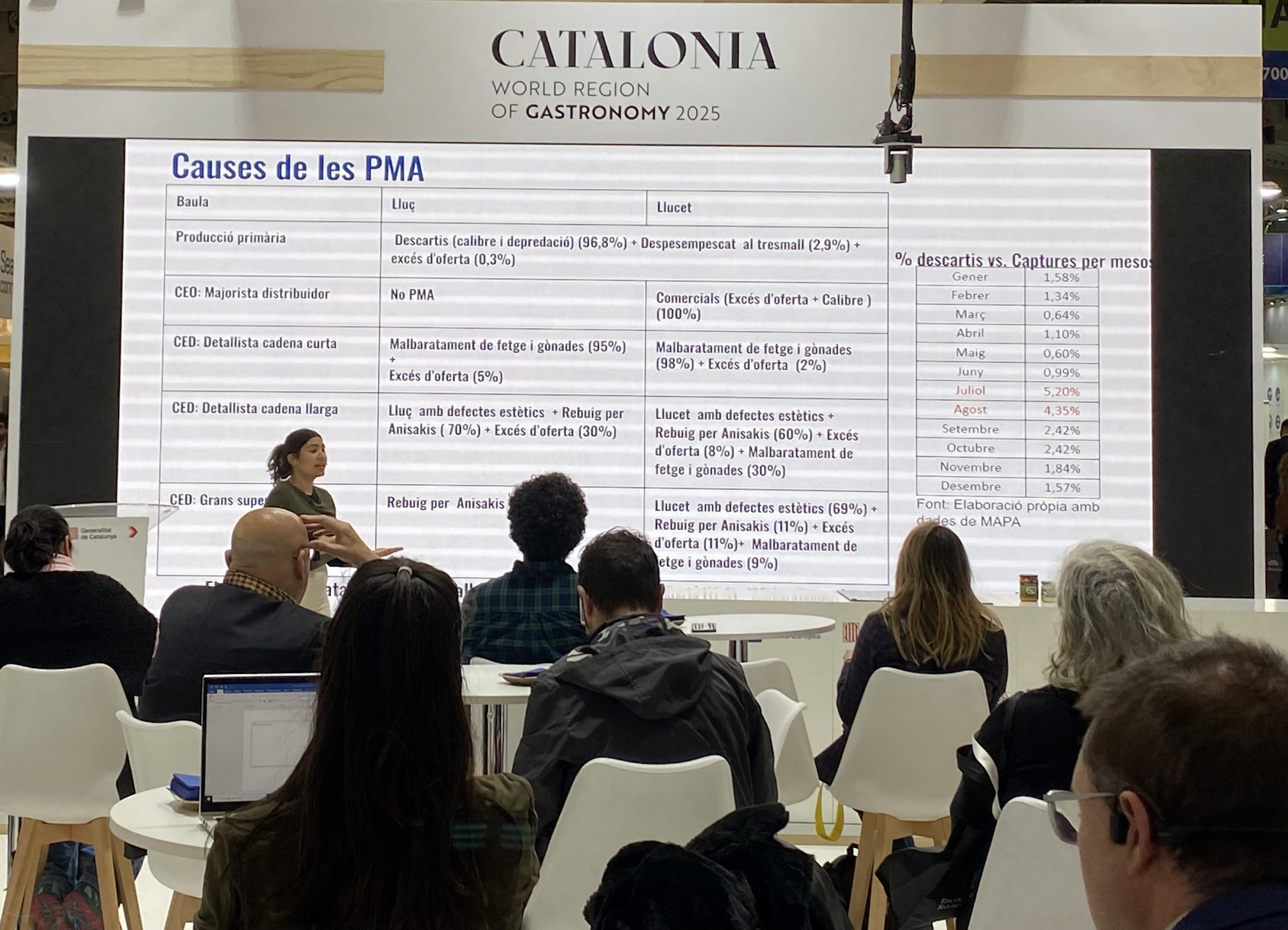 El Gremi a Seafood 2024 – Presentació del CREDA