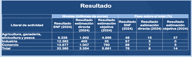 fedepesca_1